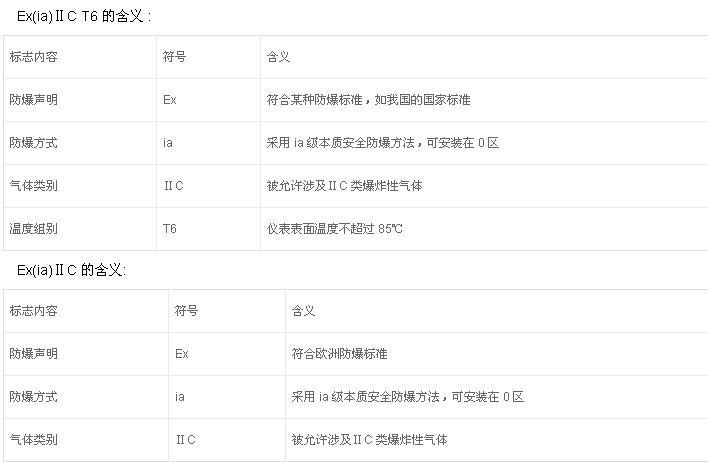 如何鑒別防爆電機(jī)的防爆標(biāo)準(zhǔn)？